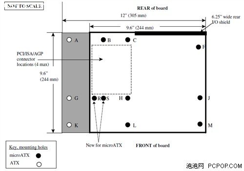 atx大主板