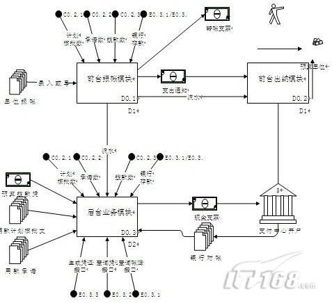 达梦数据库大显身手 构筑金融安全网_湖北3C