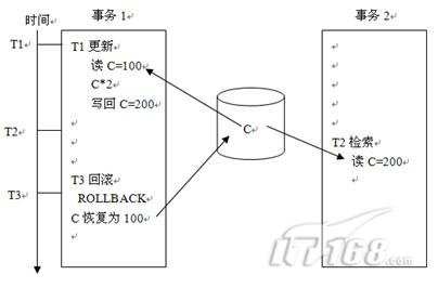 数据库并发控制技术_湖北3C媒体库