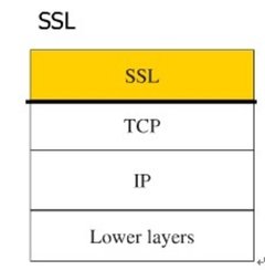 浅谈OSI网络安全体系结构