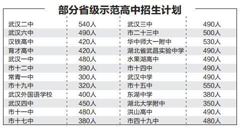 图片来源武汉晚报