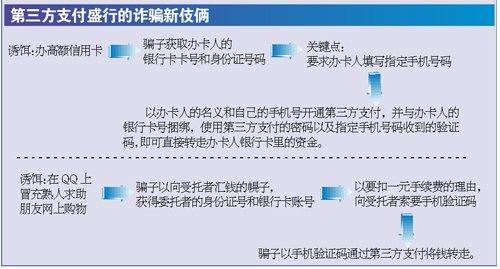 最容易办理的信用卡_最容易办的信用卡