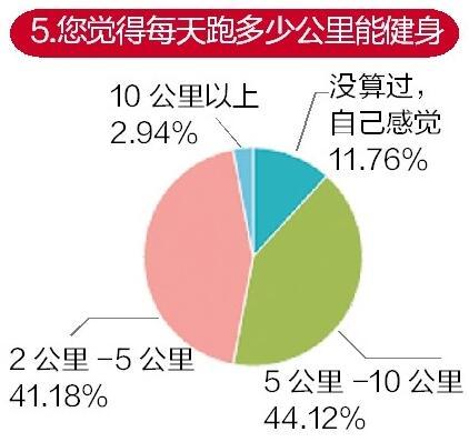 武漢掀起跑步熱 27歲傳媒小伙5個(gè)月跑掉50斤(圖)