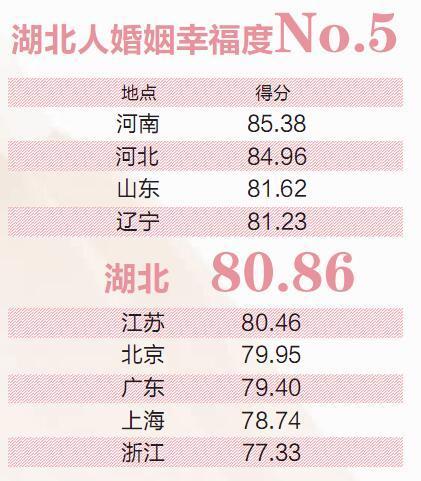 全国离婚率排名_2020年全国离婚率