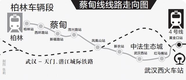 记者从武汉地铁集团获悉,蔡甸线从4号线黄金口站延伸至蔡甸柏林,线