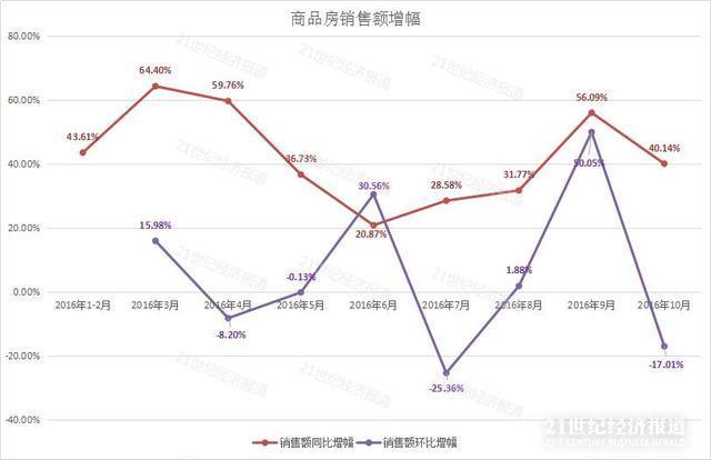 未來房價會大跌嗎？這四座城市房價開始下降了