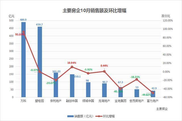 未來房價會大跌嗎？這四座城市房價開始下降了