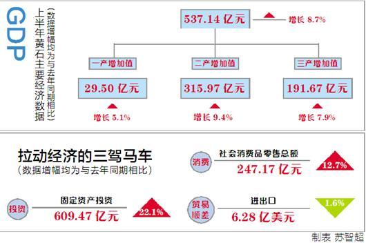世界各国gdp排名_农村人均gdp(2)