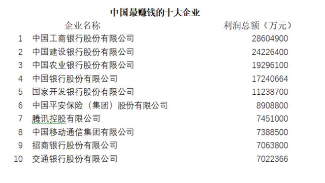 点赞 湖北企业平均研发强度排行全国前十名