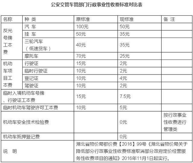 换驾驶证只需要2元!荆州车管业务收费出新标准