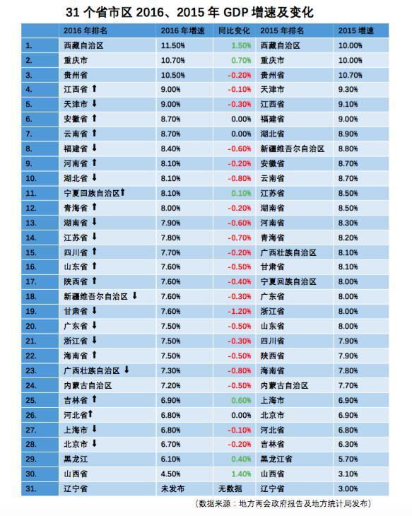 2009gdp世界排行_2017世界最幸福国家排行：挪威第一人均GDP值为77918.894美元(2)