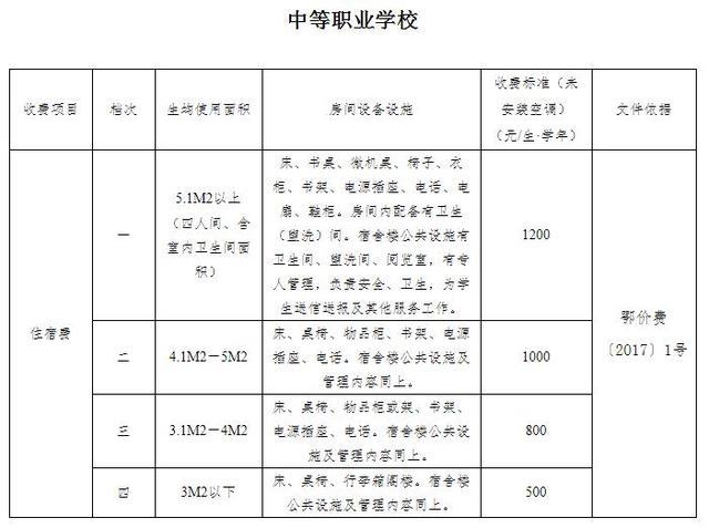 武汉家长注意 全市中小学新学期收费标准公布