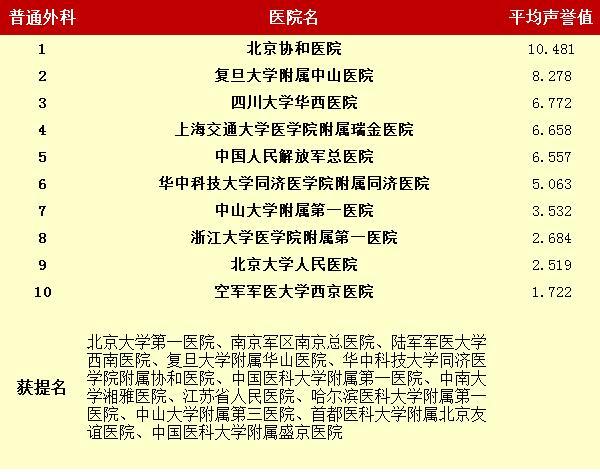 口腔外科排名_口腔外科医生漫画图片(2)