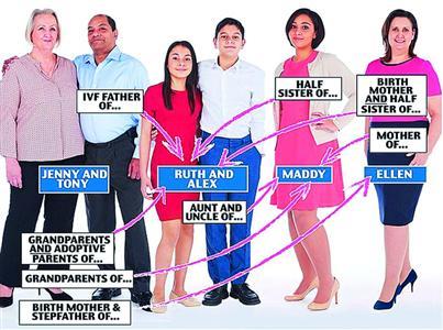复杂关系!英国女子替<em>母亲</em>代孕生下弟弟<em>妹妹</em>_大