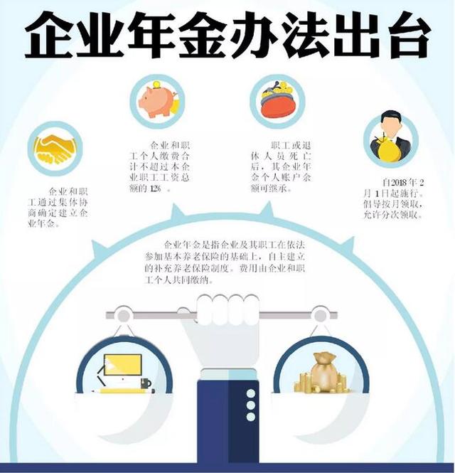 湖北人注意：国家规定企业将对职工发放年金