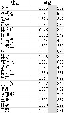 房产400咨询电话活动 Q币 电话费得奖名单公布