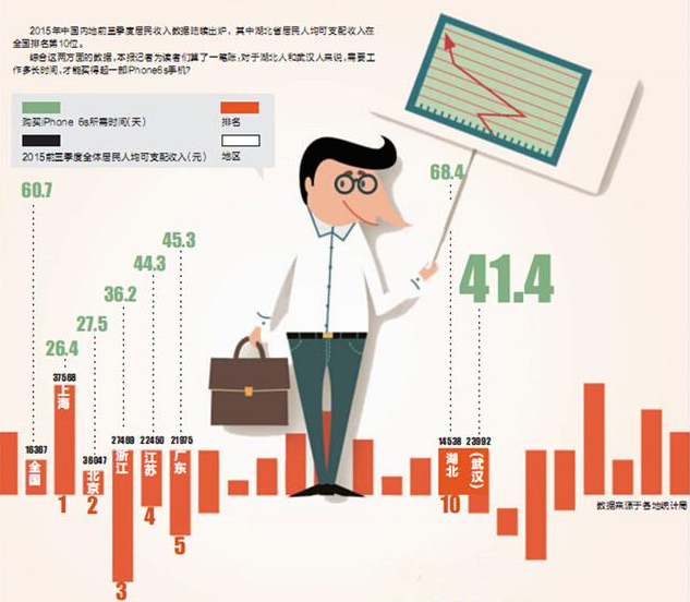 武汉人口i_武汉人口分布图