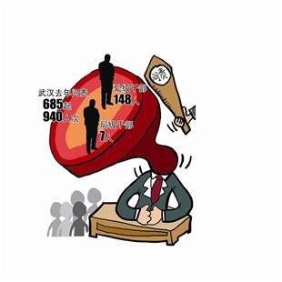 武汉治庸问责新规出台 剑指奢侈浪费