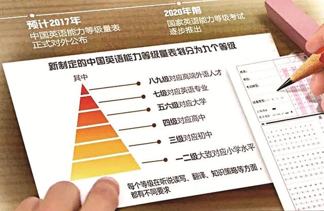 广东人口英文_广东人口年龄结构