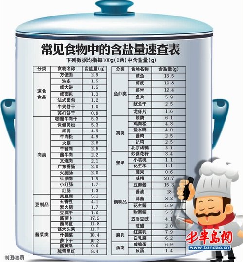 华西村人均收入_人均摄盐量