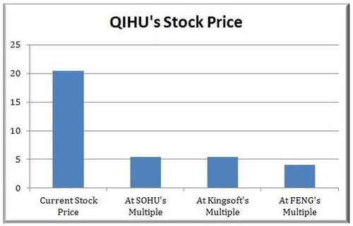 美国做空机构Citron称奇虎360股价被严重高估