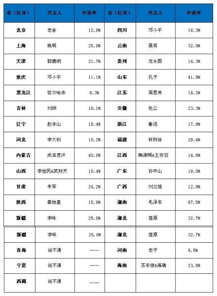 大陆人口排名_中国大陆人口超13.6亿 揭秘你还不知道的中国城市人口排名(2)