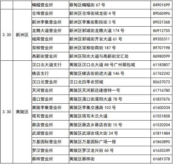 中国邮政储蓄银行武汉市分行网点营业时间公告