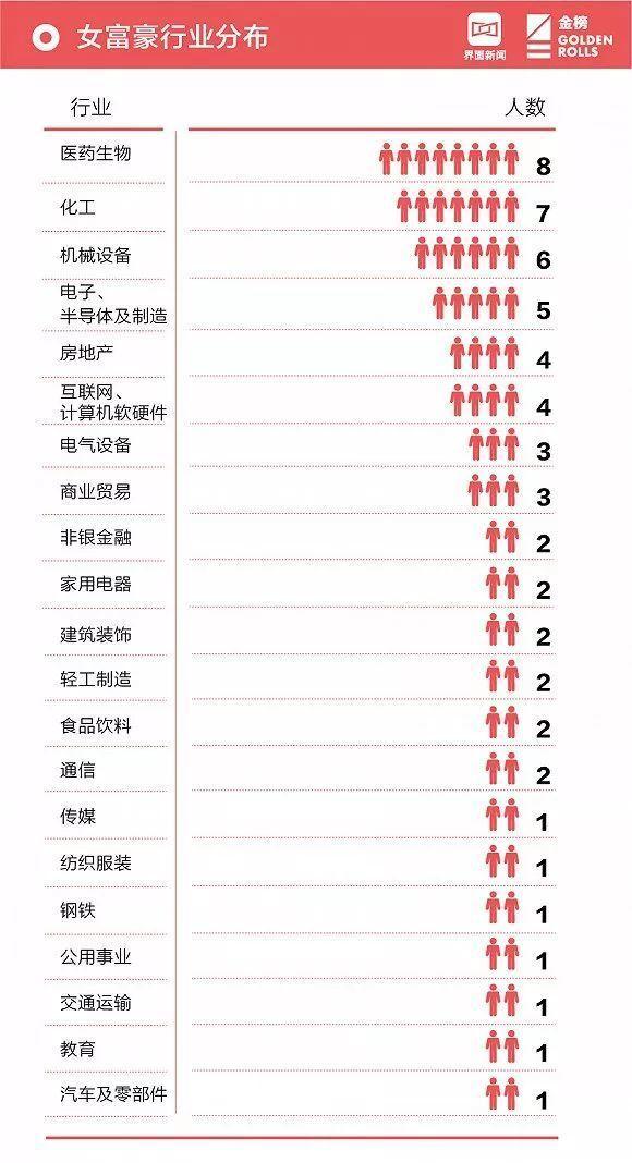 2018中国女富豪榜出炉:创业的女人是非总是多