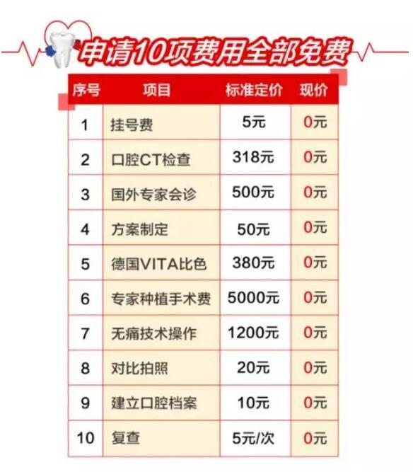 身份证1938~2006年出生的速看!矫正牙齿今天起能省一大笔钱
