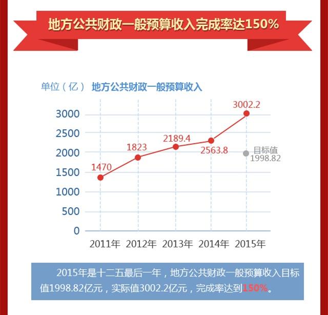 六安五县GDP产量_六安市区县分布图(2)