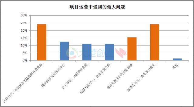 深圳福田GDP占深圳多少_最新数据 龙岗GDP超越福田直逼南山 深圳下一个风口就在东部(3)