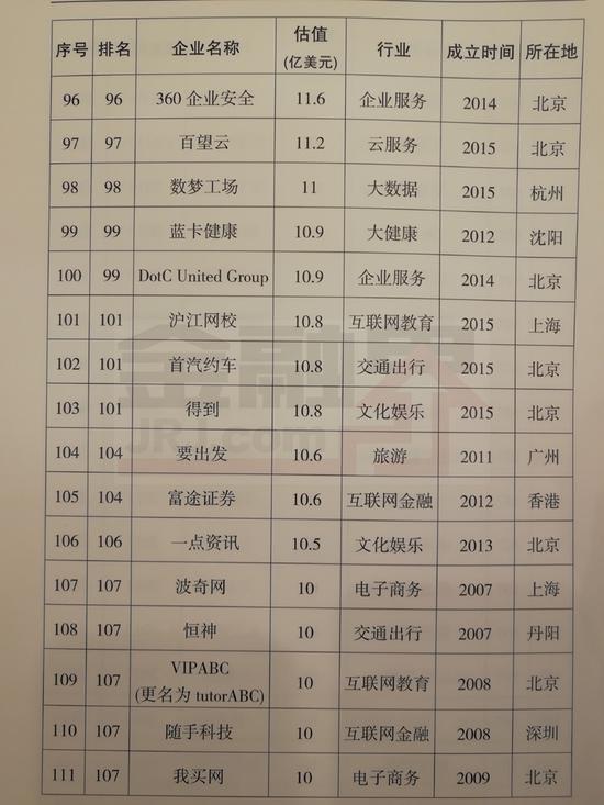 武汉物流公司排名_武汉房产中介公司排名(3)
