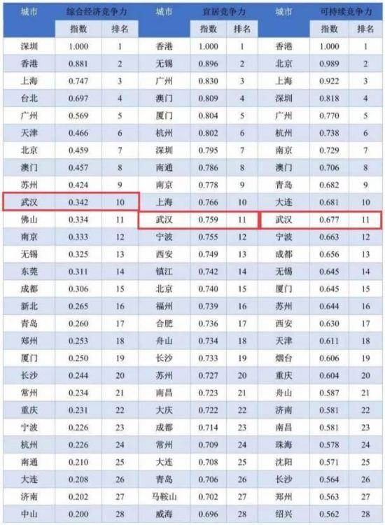 湖南开放型经济总量在全国排名多少(2)