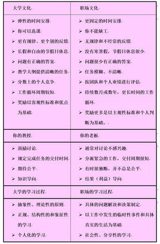 从学校到职场 “敬业”两个字将变得无比重要