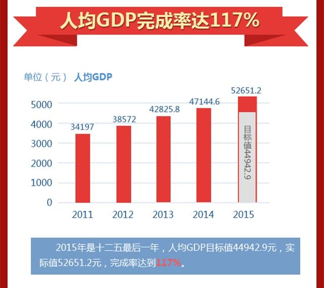 十二五规划 gdp_十二五gdp