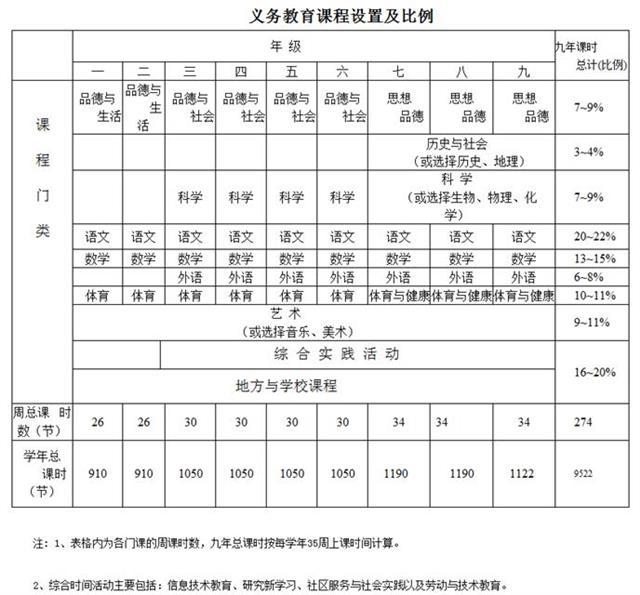 武汉教育局详解中考新方案 延长征求意见时间