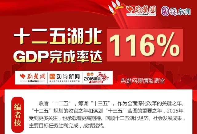 gdp增速_2015襄樊gdp
