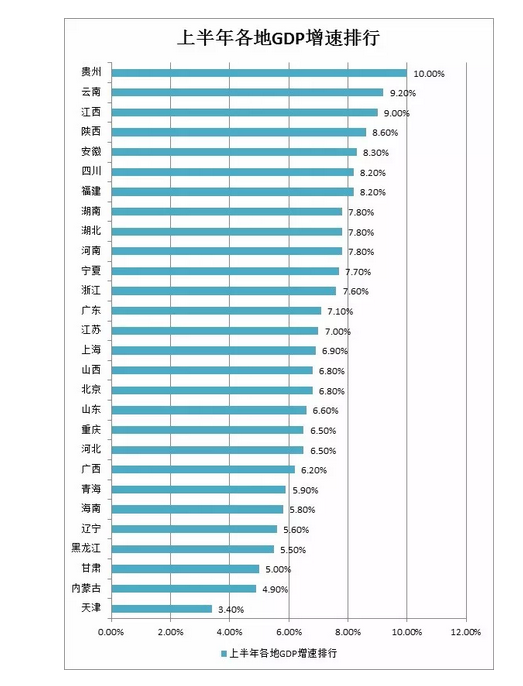 石家庄上半年gdp_2018年上半年石家庄市GDP超3142亿元(2)