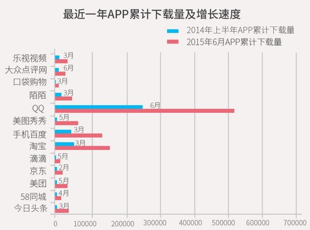 滴滴快的、新美大、小米、今日头条,数据告诉