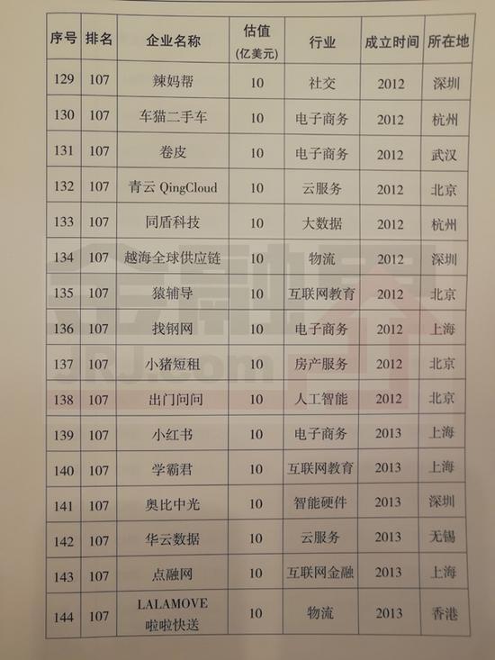 武汉物流公司排名_武汉房产中介公司排名(2)