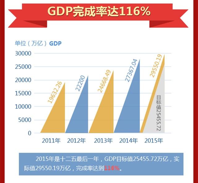 湖北GDP会进入前五吗知乎_2020湖北城市gdp