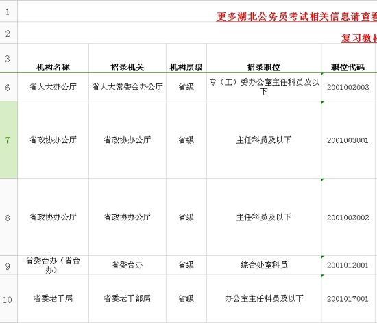 湖北公务员考试大纲和职位表出炉 学历放宽到