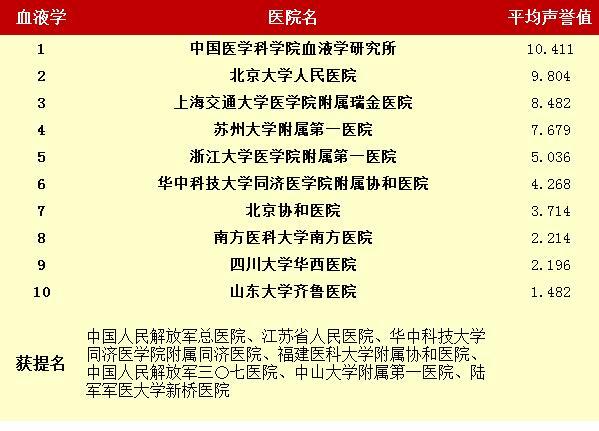 口腔外科排名_口腔外科医生漫画图片(2)