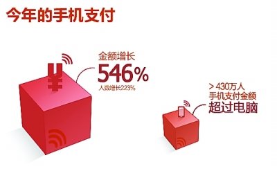 武汉网购人均年刷万余元 <em>天蝎男水瓶女</em>消费之