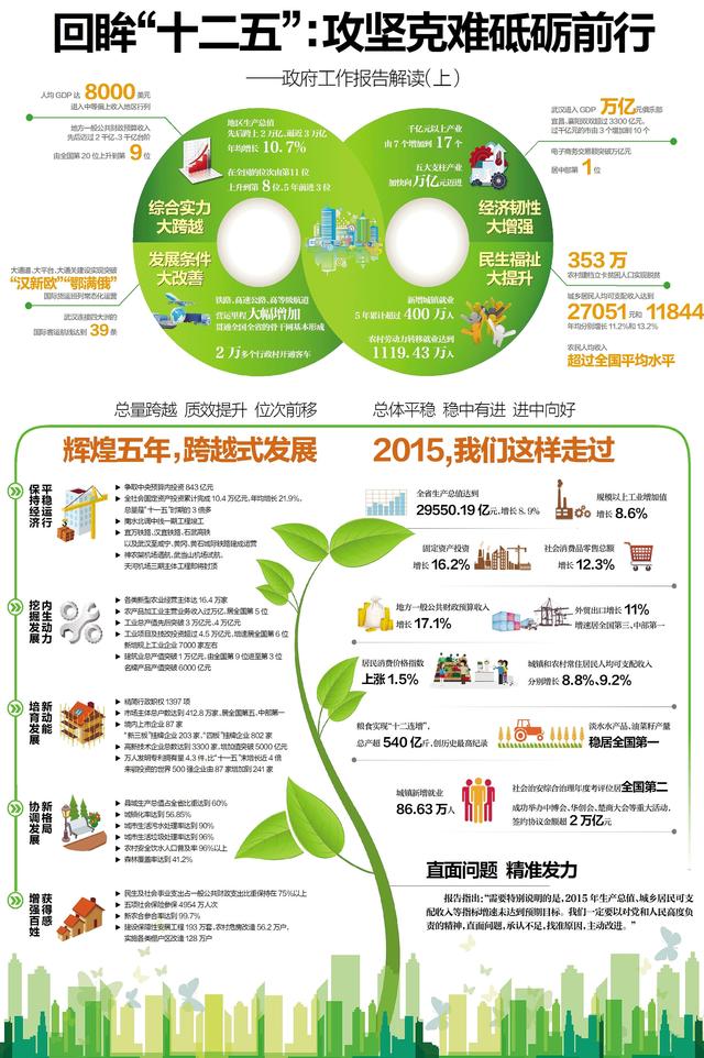 财政收入_地方财政预算收入方案