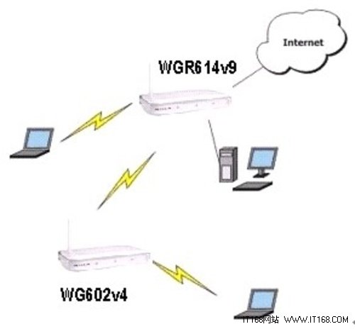 NETGEAR 无线路由器轻松设置WDS