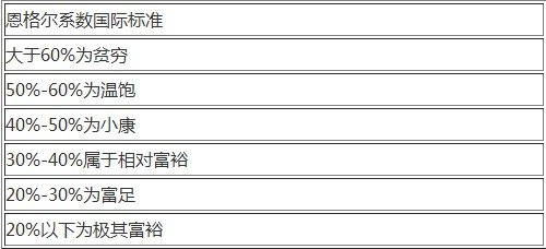 费用支出明细表模板_每年人均食品支出