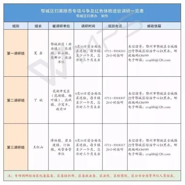 鄂州多少人口_鄂州最新人口普查结果公布(3)