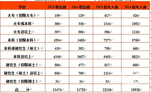 大臣职位表