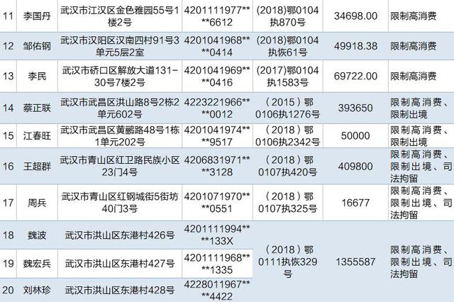 武汉人口级别_武汉人口分布图(2)